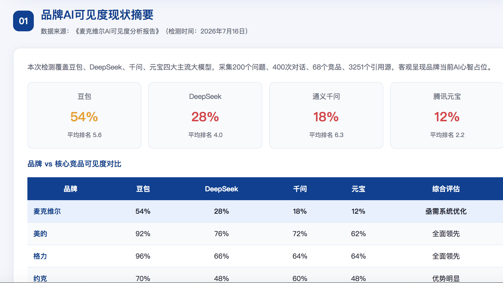阿坝geo分析报告